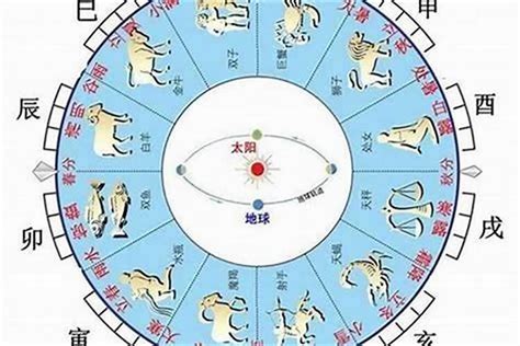 怎麼查自己的五行|生辰八字算命、五行喜用神查詢（免費測算）